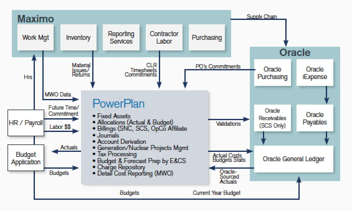 Southern Company’s Summary of Operational Benefits