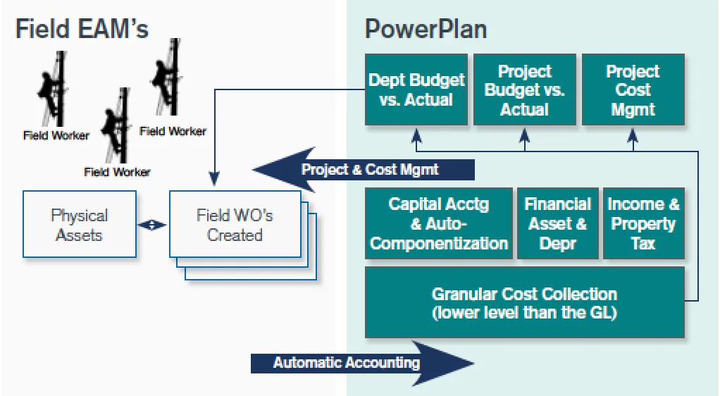 Southern Company’s Summary of Operational Benefits